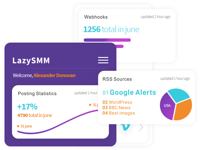 Automatically transform RSS feeds to your social media accounts